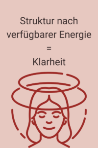 Marketing ohne Plan? Wie 4 Phasen deines Zyklus' dir die Struktur liefern, die wirklich passt 2 Zyklus gibt Struktur und damit Klarheit